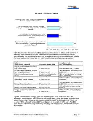 Compliance With Data Security Policies