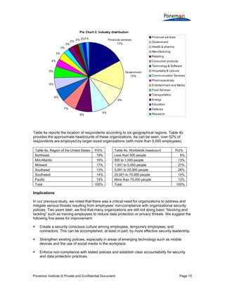 Compliance With Data Security Policies