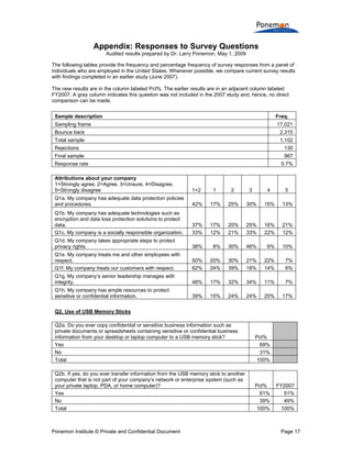 Compliance With Data Security Policies