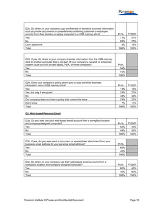 Compliance With Data Security Policies