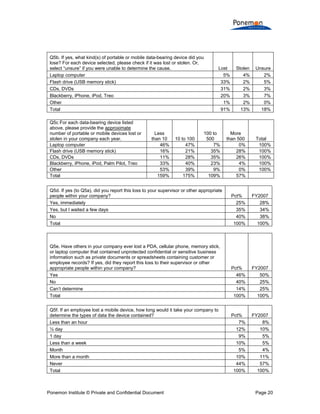 Compliance With Data Security Policies