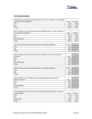 Compliance With Data Security Policies
