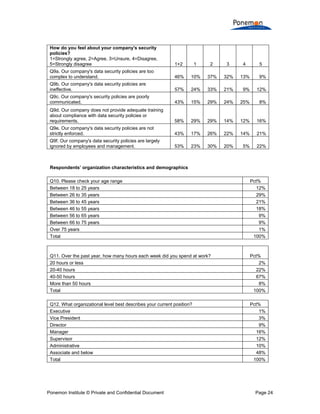 Compliance With Data Security Policies