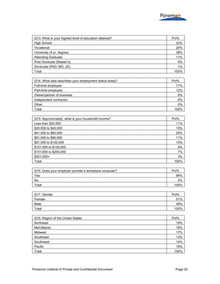 Compliance With Data Security Policies