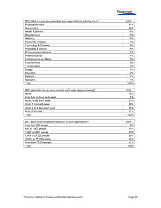 Compliance With Data Security Policies