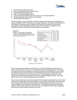 Compliance With Data Security Policies