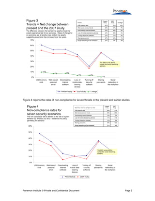 Compliance With Data Security Policies