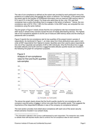 Compliance With Data Security Policies