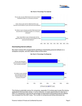 Compliance With Data Security Policies
