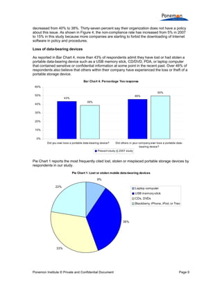 Compliance With Data Security Policies