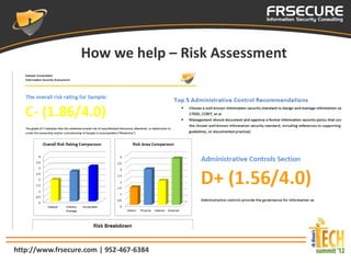How we help – Risk Assessment




http://www.frsecure.com | 952-467-6384
 