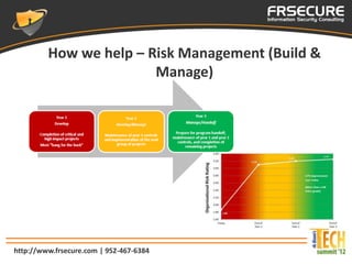 How we help – Risk Management (Build &
                        Manage)




http://www.frsecure.com | 952-467-6384
 