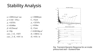 Advanced Analysis and Stability of Compliant Gas Seals in Mechanical ...