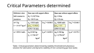 Advanced Analysis and Stability of Compliant Gas Seals in Mechanical ...