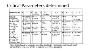 Advanced Analysis and Stability of Compliant Gas Seals in Mechanical ...