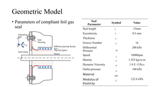 Advanced Analysis and Stability of Compliant Gas Seals in Mechanical ...