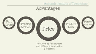Advantages
Reduced by fewer pa rts
a nd different production
processes
Ramaiah Institute of Technology
Precise
Motion
Price
Part
Count Predicta
bility
Perfor
mance
 