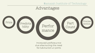 Advantages
Increa sed perform a nce
due elim ina ting the need
for lubrica tion a t joints
Ramaiah Institute of Technology
Price Predicta
bility Perfor
mance
Part
Count
Precise
Motion
 