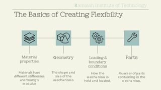The Basics of Creating Flexibility
The sha pe a nd
siz e of the
m echa nism s
Geometry
How the
m echa nism is
held a nd loa ded.
Loading &
boundary
conditions
N um ber of pa rts
conta ining in the
m echa nism .
Parts
Material
properties
Materials have
different stiffnesses
and Young’s
m odulus
Ramaiah Institute of Technology
 