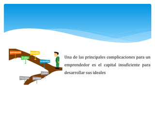 Una de las principales complicaciones para un
emprendedor es el capital insuficiente para
desarrollar sus ideales
 