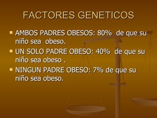 FACTORES GENETICOS AMBOS PADRES OBESOS: 80%  de que su niño sea  obeso. UN SOLO PADRE OBESO: 40%  de que su niño sea obeso . NINGUN PADRE OBESO: 7% de que su niño sea obeso. 