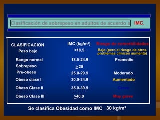 PARA IDENTIFICAR FACTORES DE RIESGO IMC 