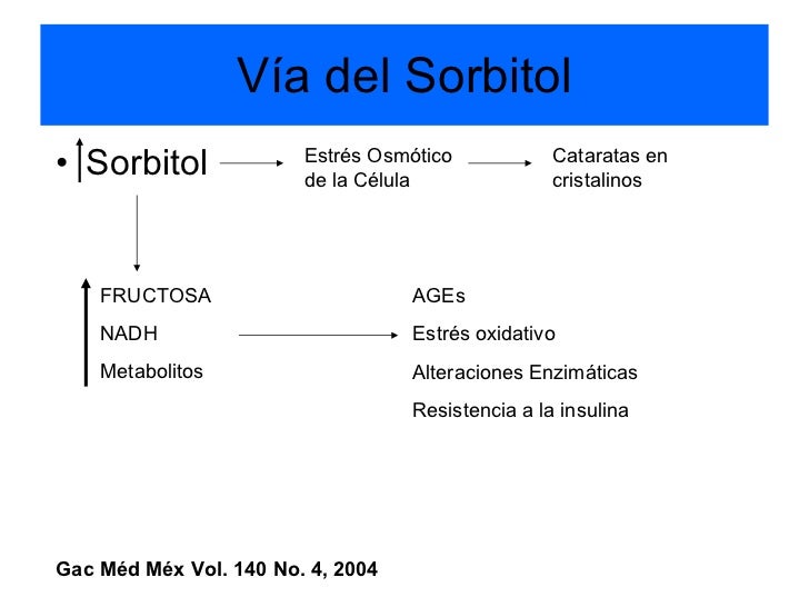 Complicaciones cronicas de la diabetes mellitus hesv Complicaciones cronicas de la diabetes mellitus hesv