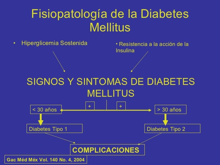 Complicaciones cronicas de la diabetes mellitus hesv Complicaciones cronicas de la diabetes mellitus hesv