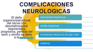 El daño
organico/estructural
del nervio con
desmielinizacion
segmentaria
progresiva, perdida del
axon y atrofia se debe
a la
COMPLICACIONES
NEUROLOGICAS
DISFUNCIÓN ENDOTELIAL
ESTRÉS OXIDATIVO
SUSTANCIAS PRODUCTO DE AGE Y ROS
SORBITOL
 