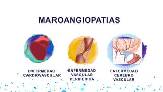 ENFERMEDAD
CEREBRO
VASCULAR
ENFERMEDAD
CARDIOVASCULAR
ENFERMEDAD
VASCULAR
PERIFERICA
MAROANGIOPATIAS
 