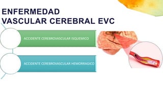 ENFERMEDAD
VASCULAR CEREBRAL EVC
ACCIDENTE CEREBROVASCULAR ISQUEMICO
ACCIDENTE CEREBROVASCULAR HEMORRAGICO
 