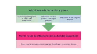 Mayor riesgo de infecciones de los heridas quirúrgicos
Deben vacunarse anualmente contra gripe. También para neumonía y tétanos.
infecciones más frecuentes y graves:
neumonía (gramnegativos,
S. aureus y M.
tuberculosis),
infecciones urinarias
(cándida y torulopsis
globrata),
infecciones de piel y tejidos
blandos
 