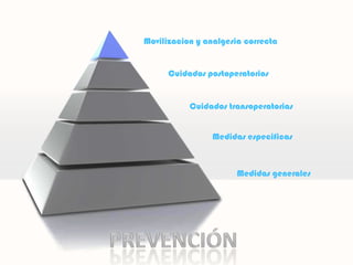 Movilizacion y analgesia correcta


      Cuidados postoperatoriosid


           Cuidados transoperatorias


                Medidas especificas



                       Medidas generales
 
