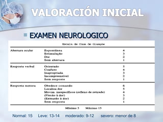    EXAMEN NEUROLOGICO




Normal: 15   Leve: 13-14   moderado: 9-12   severo: menor de 8
 