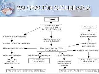 VALORACIÓN SECUNDARIA
 