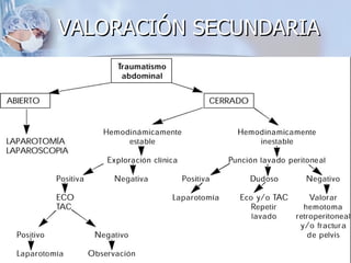 VALORACIÓN SECUNDARIA
 