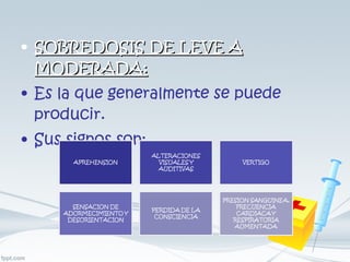 SOBREDOSIS DE LEVE A MODERADA: Es la que generalmente se puede producir. Sus signos son: 
