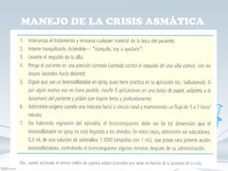 MANEJO DE LA CRISIS ASMÁTICA  