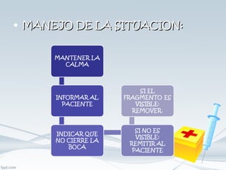 MANEJO DE LA SITUACION: 