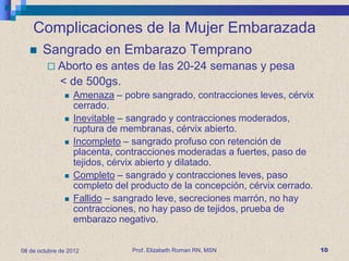 Complicaciones de la Mujer Embarazada
      Sangrado en Embarazo Temprano
          Aborto   es antes de las 20-24 semanas y pesa
              < de 500gs.
                  Amenaza – pobre sangrado, contracciones leves, cérvix
                   cerrado.
                  Inevitable – sangrado y contracciones moderados,
                   ruptura de membranas, cérvix abierto.
                  Incompleto – sangrado profuso con retención de
                   placenta, contracciones moderadas a fuertes, paso de
                   tejidos, cérvix abierto y dilatado.
                  Completo – sangrado y contracciones leves, paso
                   completo del producto de la concepción, cérvix cerrado.
                  Fallido – sangrado leve, secreciones marrón, no hay
                   contracciones, no hay paso de tejidos, prueba de
                   embarazo negativo.


08 de octubre de 2012           Prof. Elizabeth Roman RN, MSN                10
 
