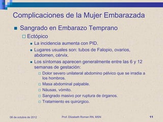 Complicaciones de la Mujer Embarazada
      Sangrado en Embarazo Temprano
          Ectópico
                  La incidencia aumenta con PID.
                  Lugares usuales son: tubos de Falopio, ovarios,
                   abdomen, cérvix.
                  Los síntomas aparecen generalmente entre las 6 y 12
                   semanas de gestación:
                           Dolor severo unilateral abdomino pélvico que se irradia a
                            los hombros.
                           Masa abdominal palpable.
                           Náusas, vómito.
                           Sangrado masivo por ruptura de órganos.
                           Tratamiento es quirúrgico.


08 de octubre de 2012                 Prof. Elizabeth Roman RN, MSN                     11
 