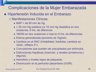 Complicaciones de la Mujer Embarazada
   Hipertensión Inducida en el Embarazo
     Manifestaciones          Clínicas:
             MAP > de 90 mm de Hg.
             > 30 mm Hg sistólica y/o 15 mm Hg diastólica en dos
              ocasiones, 6 hrs. de diferencia.
             160/90 en dos ocasiones o mas en 6 hrs. de diferencias.
             Edema generalizada (aumento de 1kg/wk).
             Cambios en el SNC (irritabilidad, fotofobia, cambios en
              visión, reflejos 3+).
             Convulsiones que pueden ser precipitados por estímulos.
             Disfunciones hepáticas (Ictericia) y renales (proteinuria y
              oliguria).
             Hemólisis y niveles bajos de plaquetas.
             Disminución en la perfusión placentaria (IUGR).

08 de octubre de 2012          Prof. Elizabeth Roman RN, MSN                15
 
