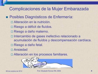Complicaciones de la Mujer Embarazada
   Posibles Diagnósticos de Enfermería:
       Alteración en la nutrición.
       Riesgo a déficit de fluídos.
       Riesgo a daño materno.
       Intercambio de gases inefectivo relacionado a
        acumulación de fluídos y descompensación cardíaca.
       Riesgo a daño fetal.
       Ansiedad
       Alteración en los procesos familiares.




08 de octubre de 2012   Prof. Elizabeth Roman RN, MSN    4
 