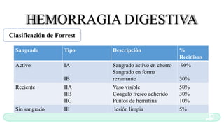 Complicaciones de las ulceras gastroduodenal | PPTX