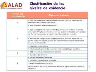 Clasificación de los 
niveles de evidencia 
PBRC 2008 12 of 39 
 