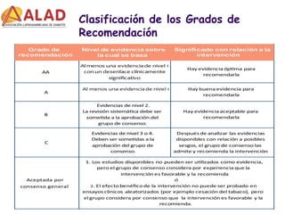 Clasificación de los Grados de 
Recomendación 
PBRC 2008 13 of 39 
 