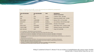 Friling E, Lundström M, Stenevi U, Montan P. Six-year incidence of endophthalmitis after cataract surgery: Swedish
national study. J Cataract Refract Surg 2013; 39: 15-21
 