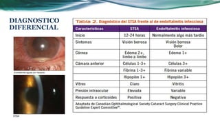 DIAGNOSTICO
DIFERENCIAL
 