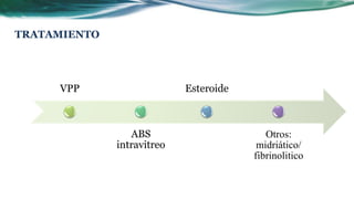 VPP
ABS
intravitreo
Esteroide
Otros:
midriático/
fibrinolitico
TRATAMIENTO
 