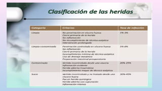Complicaciones en el post operatorio exp.pptx